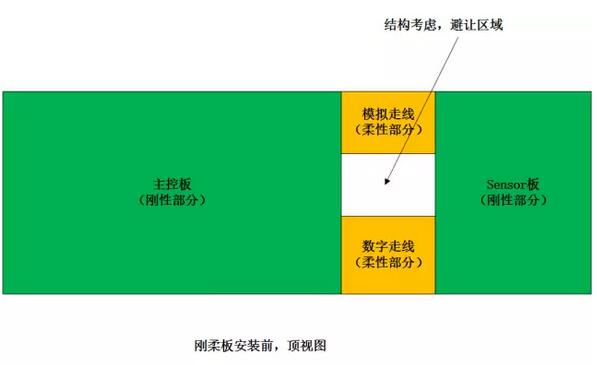 刚柔板(软硬结合板)知识