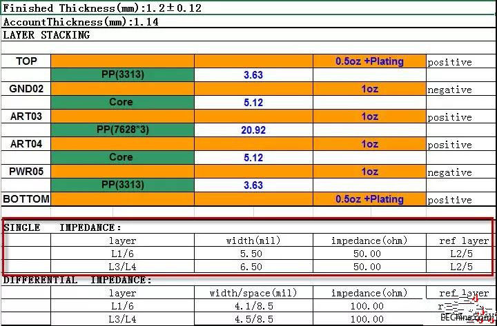 为什么PCB设计一般控制50欧姆阻抗？