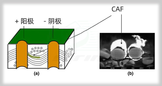 预防PCB板CAF故障的知识分享