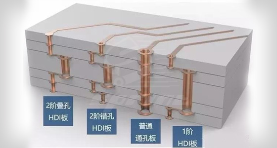 高清了解紧密HDI板PCB基本架构