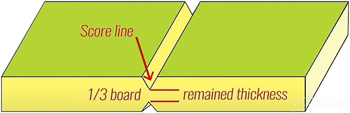 PCB板v割是什么意思