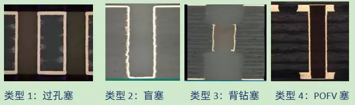 PCB树脂塞孔