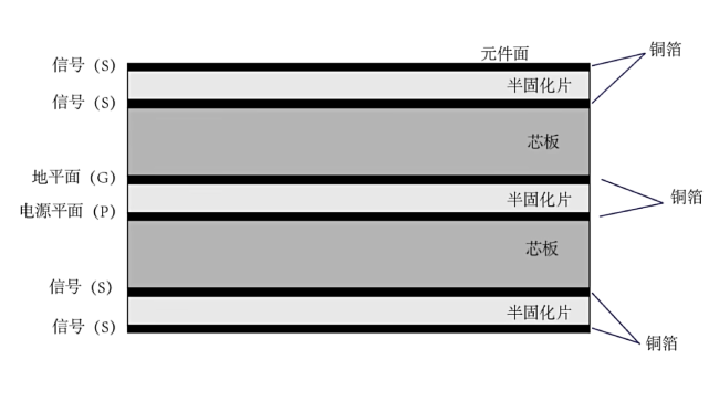 6层PCB