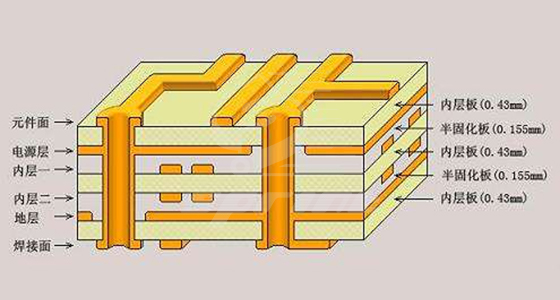 PCB层叠