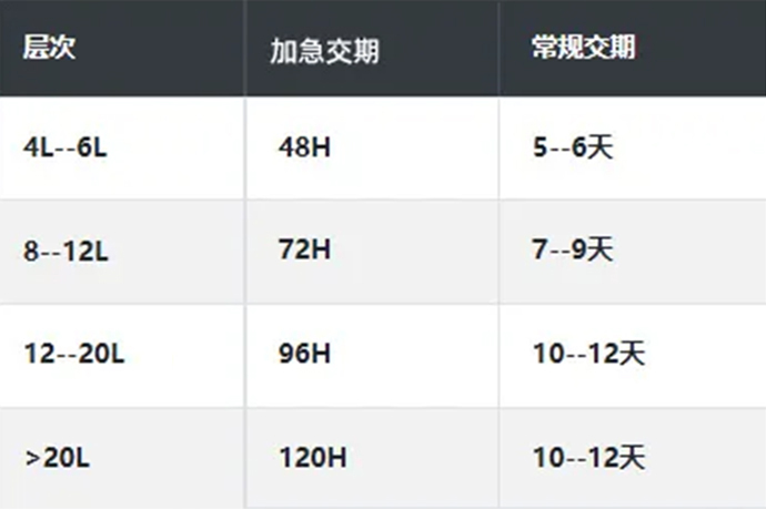 加急订单极速响应